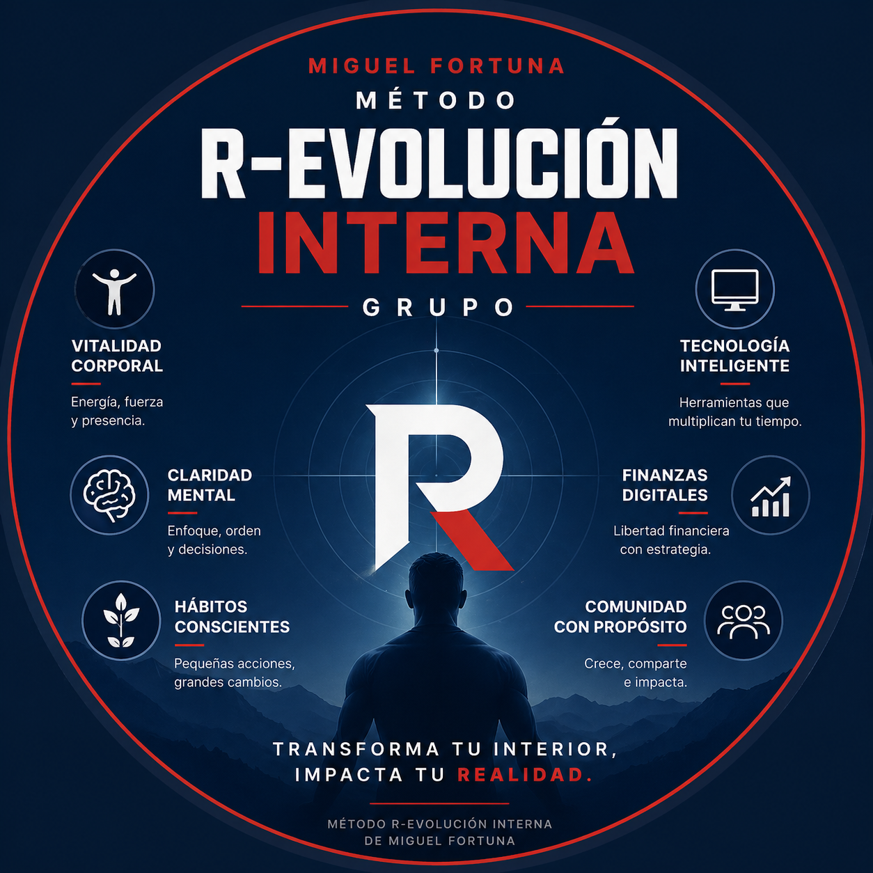 Método R-Evolución Interna